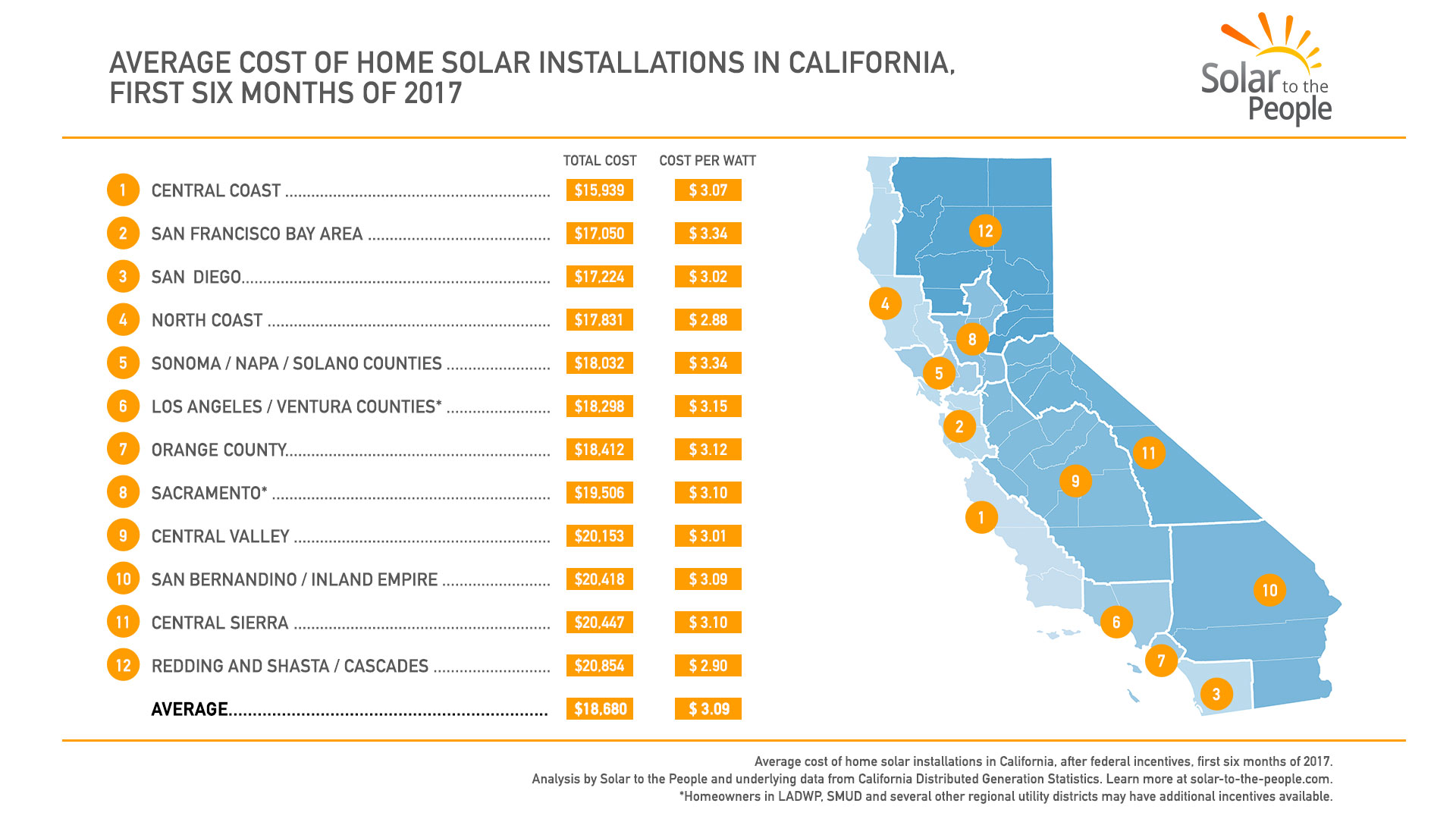 How Much Do Solar Panels Cost In California Solar To The People