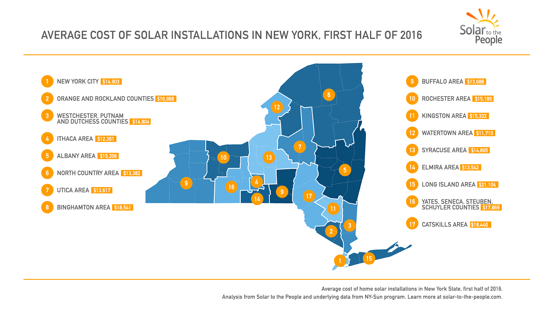 Nys Rebates For Solar Panels