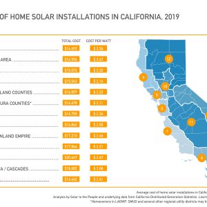 Average Cost of Solar California 2019