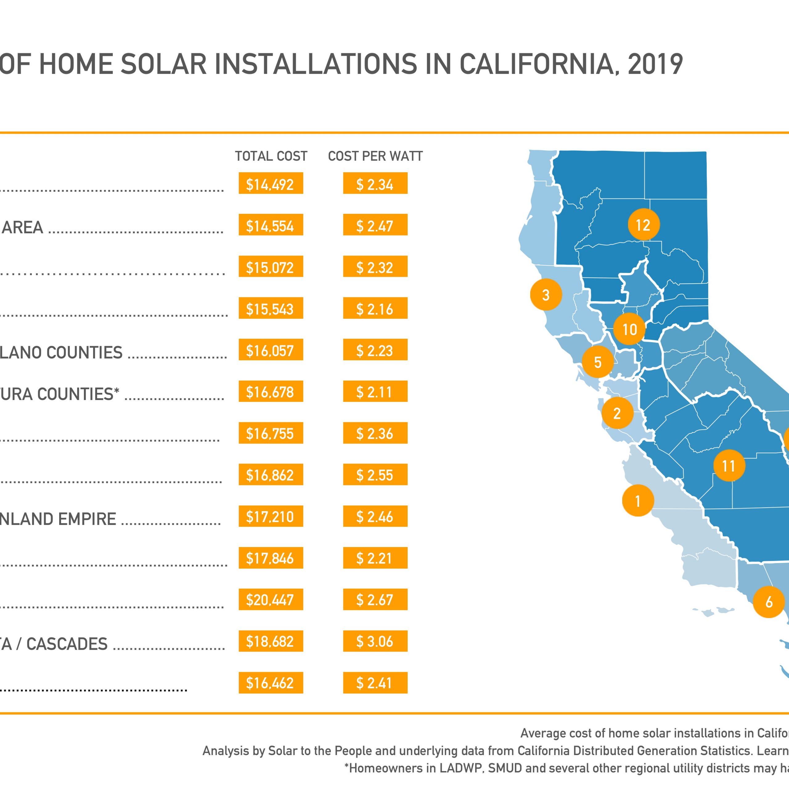 Rebates For Solar Panels In California