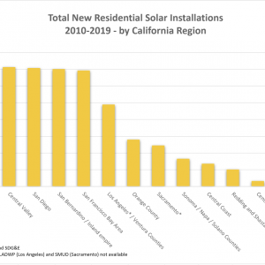 Total New Residential Solar Installation