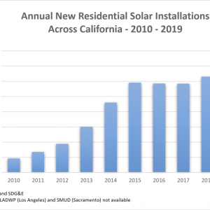 Are Solar Panels Worth It in Oregon?