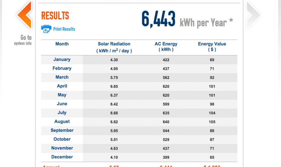 Solar Panel Calculators Solar To The People